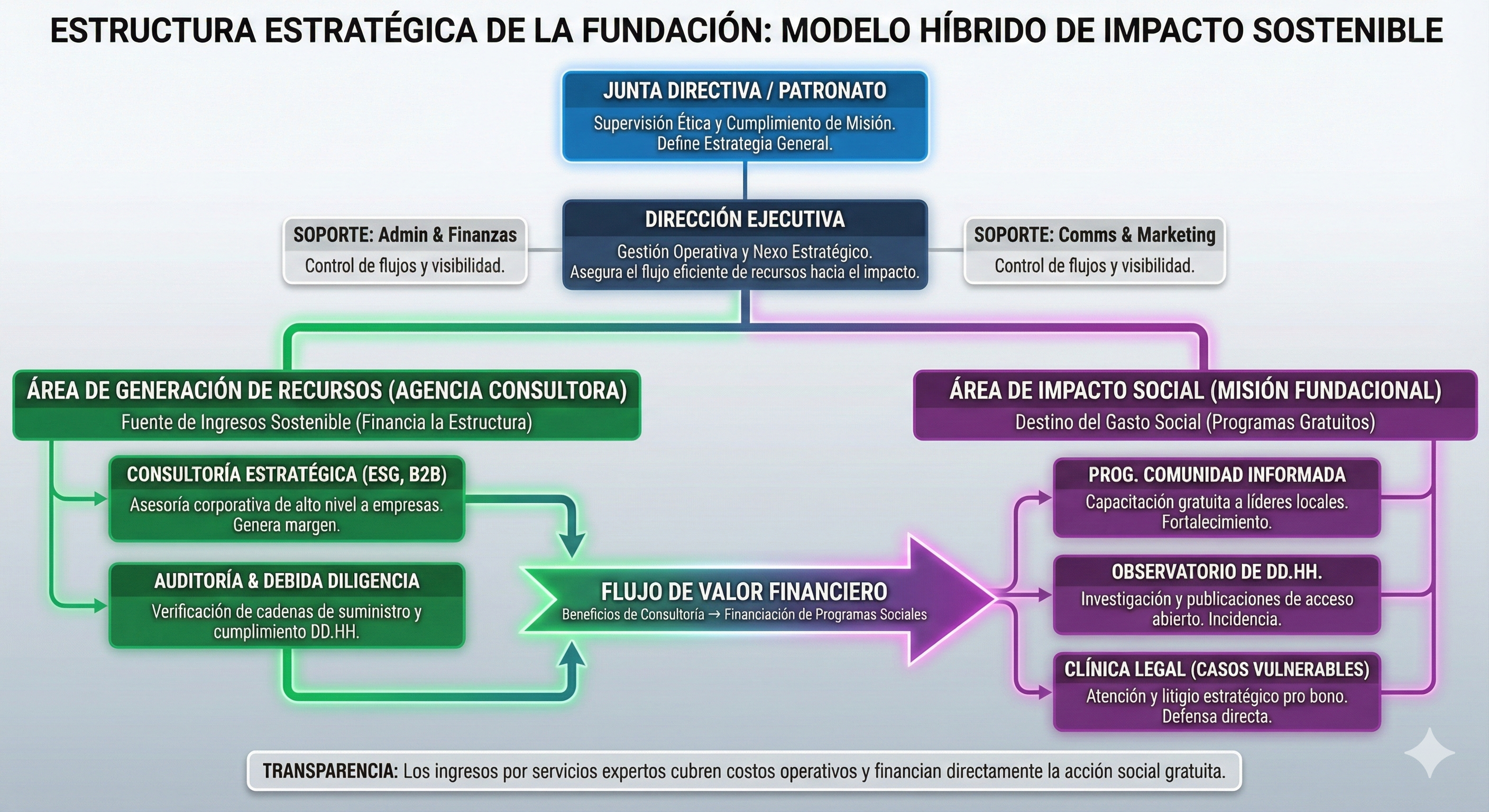 Estrutura-estrategica